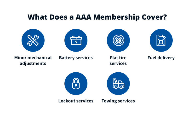Do you have to be a aaa member for insurance