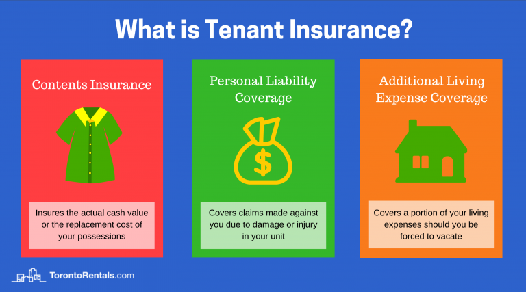 Insurance homeowners standard policy what coverage getting types essential does cover need know