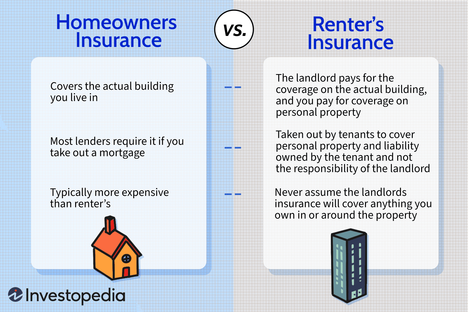 Does homeowners insurance cover tenants